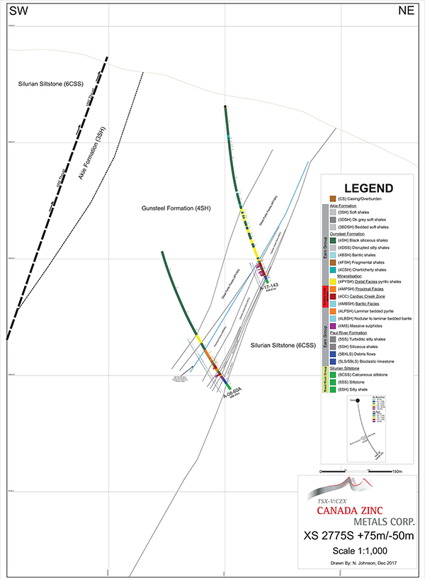 Schematic cross section XS 2775S at 1:1,000 scale across the Cardiac Creek deposit showing the Akie, Gunsteel, and Silurian formations with drill traces and mineralised facies.