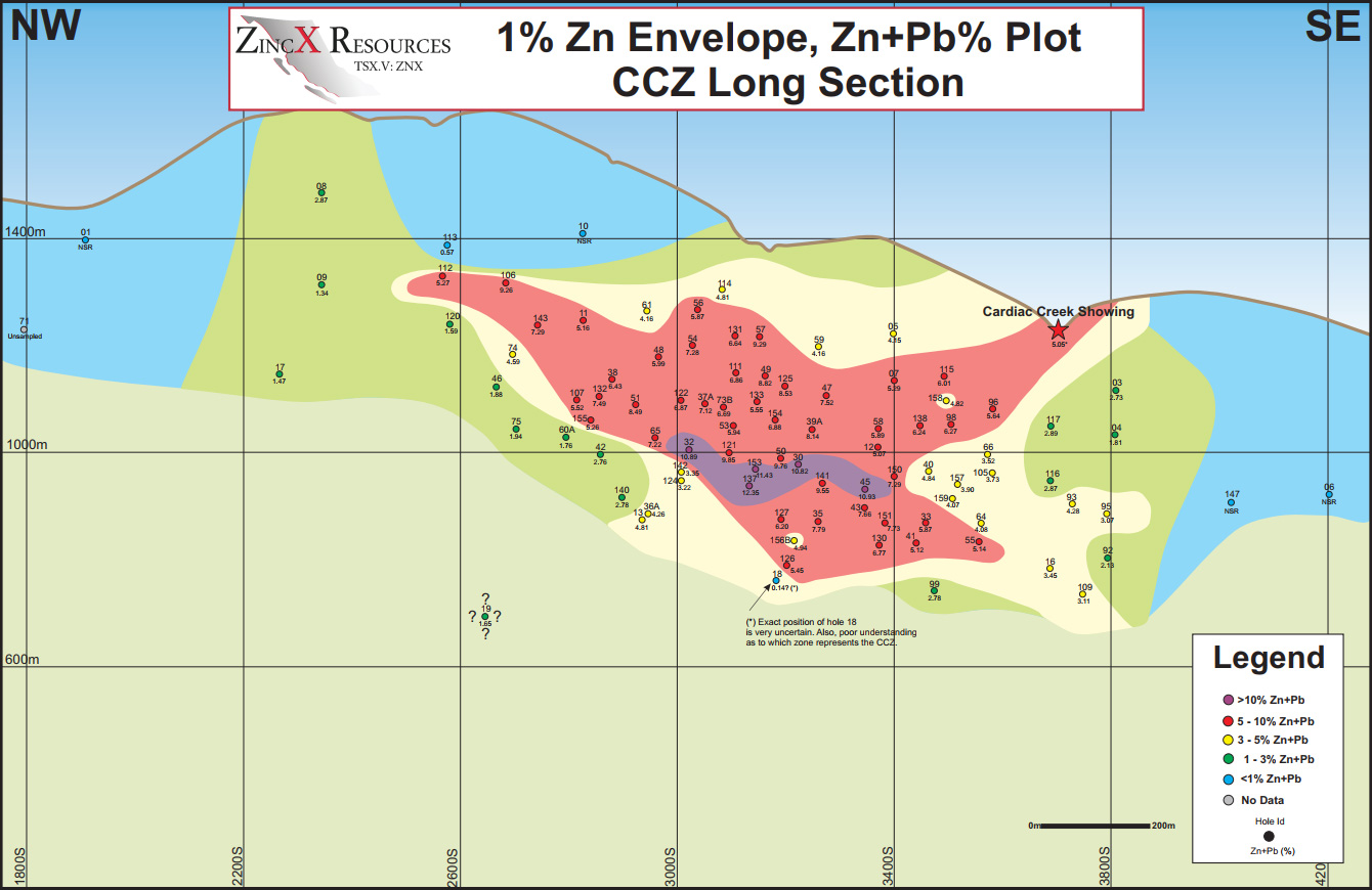 Cardiac Creek Zone long section, northwest to southeast, plotting drill holes within the 1% zinc envelope by combined zinc and lead grade, with a high-grade corridor centred on the deposit.