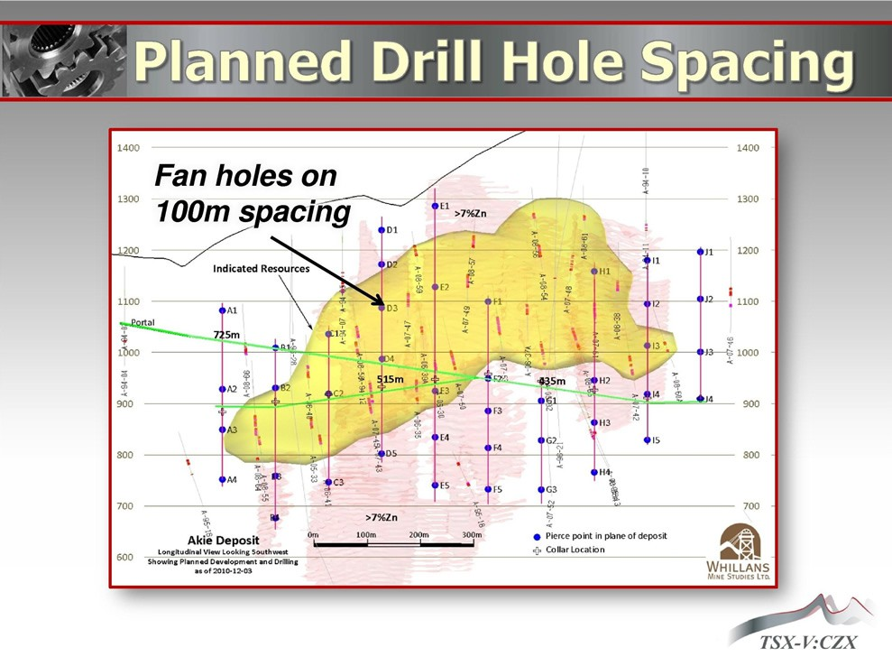 Planned underground drill hole spacing showing fan holes on 100 metre spacing across the deposit.